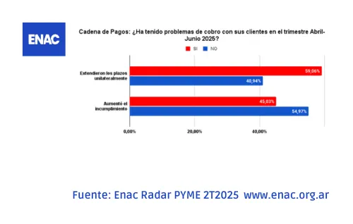7 Enac Radar PYME 2T2025
