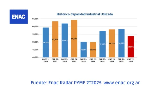 1 Enac Radar PYME 2T2025
