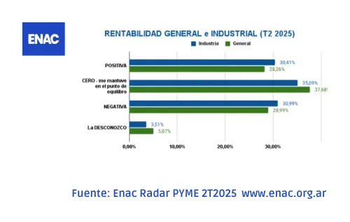 5 Enac Radar PYME 2T2025