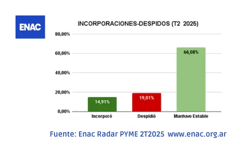 6 Enac Radar PYME 2T2025