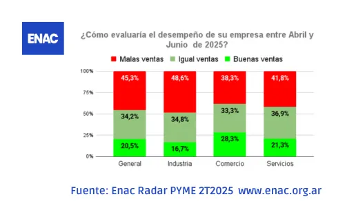 3 Enac Radar PYME 2T2025