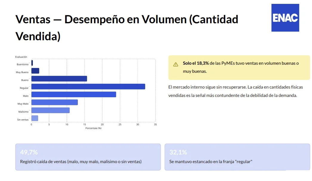 ventas